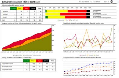 Excel Dashboard Training - Example 1