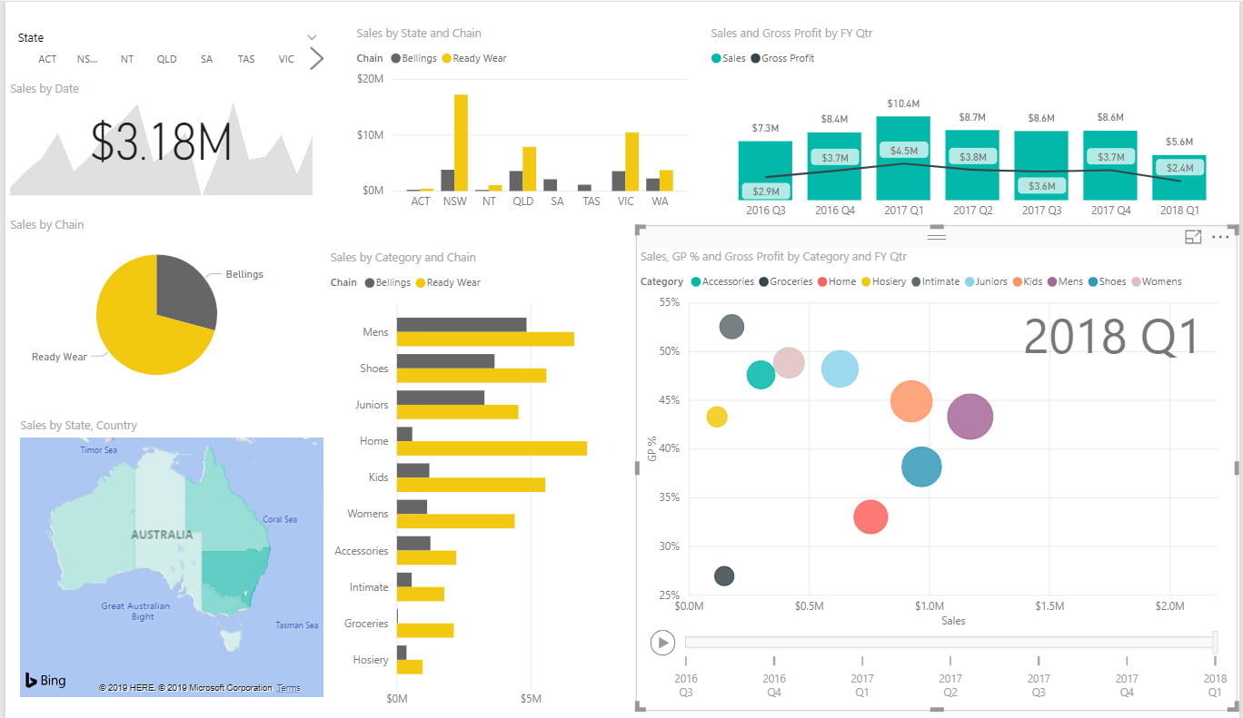 Data Analytics & Visualization with Power BI MasterClass in Singapore