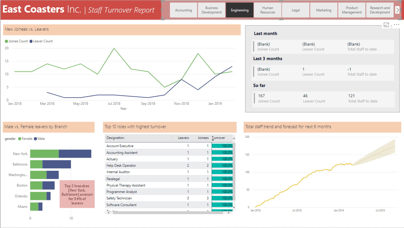 Power BI Training Singapore: Visualize Data With PowerBI Dashboards ...