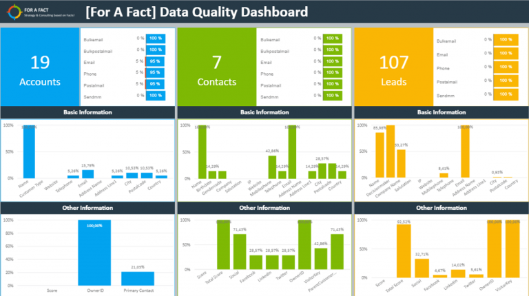 power query training Archives - Intellisoft Systems