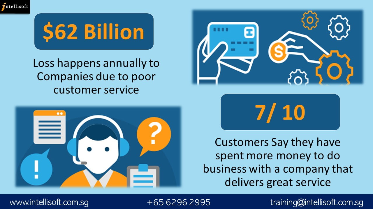 the-6-must-have-skills-for-ultimate-customer-service