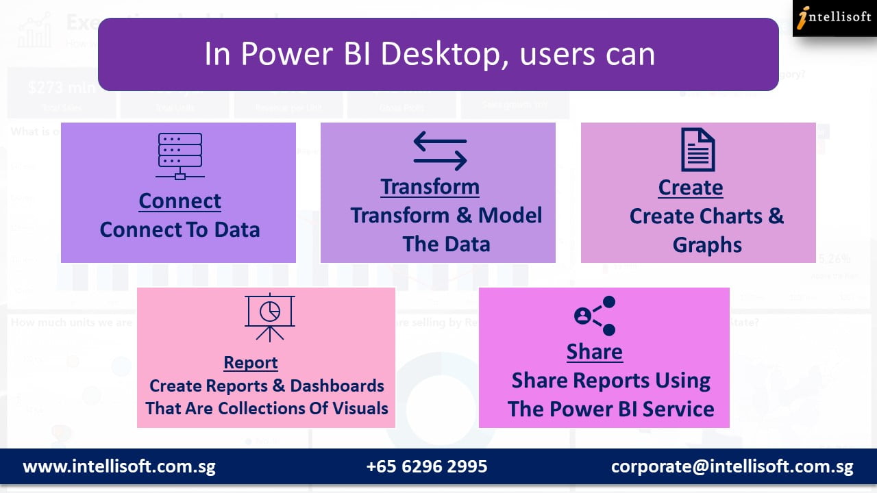 Learn What Is Power Bi In 2 Days Intellisoft Singapore 8146