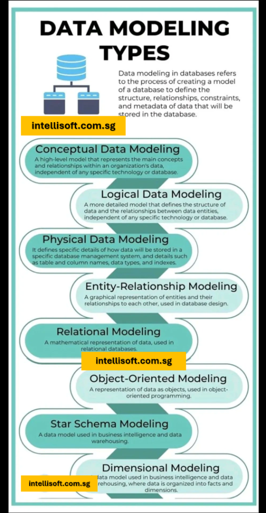 Data Modeling in Power BI - Dimension 