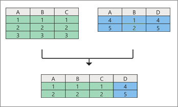 Power Query Training in Excel at Intellisoft Singapore - Learn How To Merge in Power Query at Intellisoft