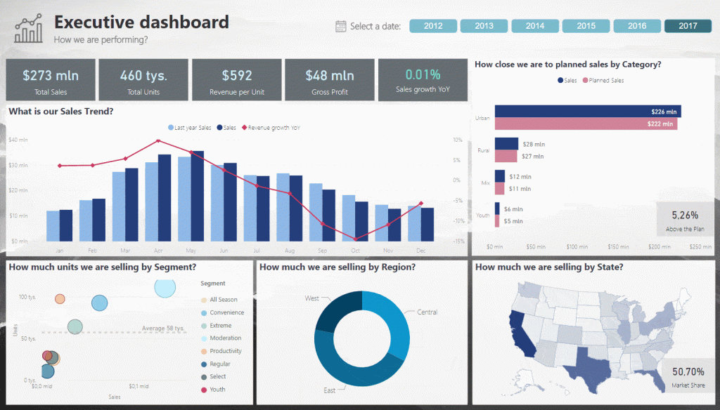 Visualization using Advanced Power BI Tips & Tricks