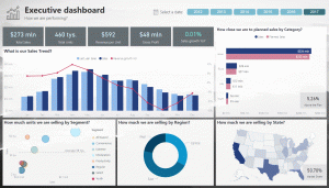 Visualization using Advanced Power BI Tips & Tricks