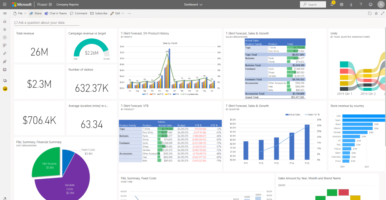 Power BI Dashboard Course for Advanced Users