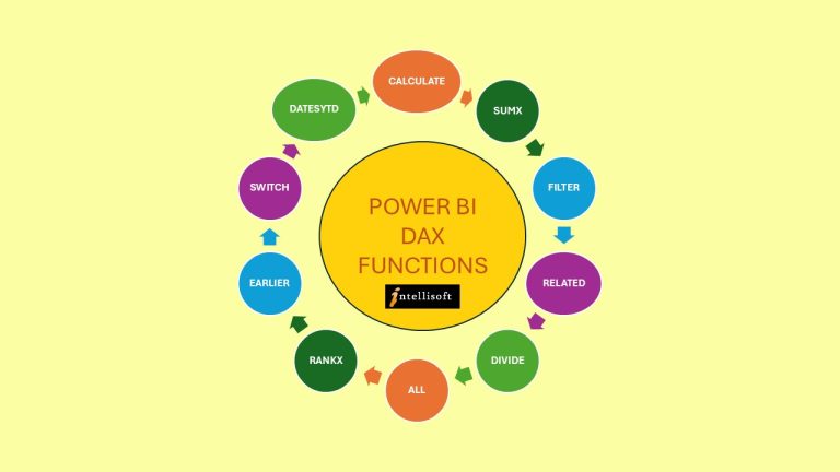 Top 10 Functions in Power BI DAX