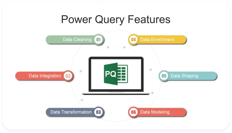 Power Query To Clean Data in Power BI and Excel