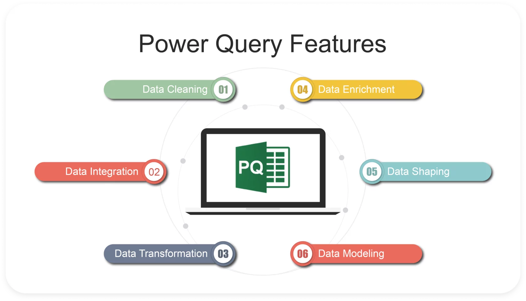 Power Query To Clean Data in Power BI and Excel