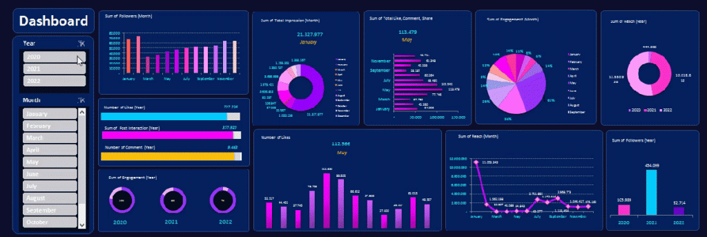 Dynamic Excel Dashboard Sample